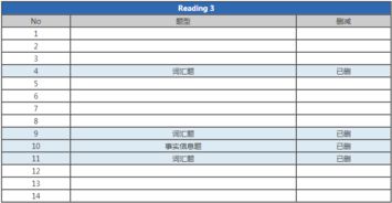 tpo30阅读第一篇-托福阅读TPO30原文