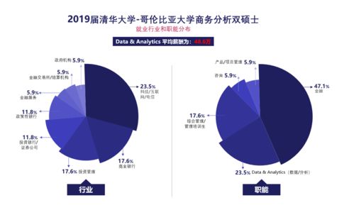 哥大应用分析硕士项目要求-哥伦比亚大学应用分析专业申请要求及就业方向