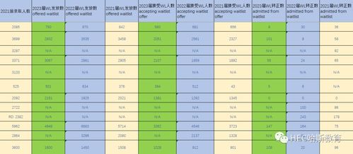 美国大学waitlist什么意思-从waitlist最有可能收获offer的美国大学Top10