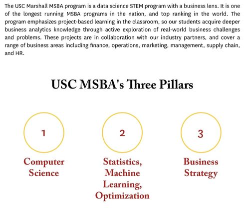 usc msba 2020-USCMSBA现状分享&数据统计