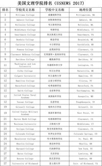 美国文理学院排名2019完整清单-2019全美最好的文理学院top100