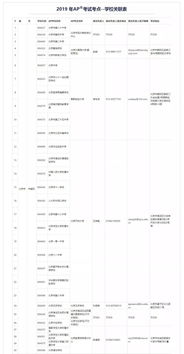 杭州ap考试考点-AP考试最全报名流程