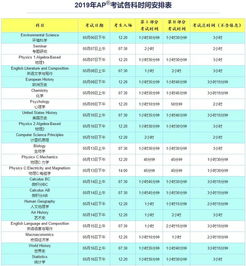 ap考试准考证在哪里下载-图解AP考试报名流程