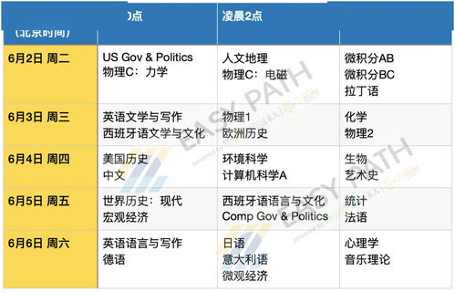 ap考试考了之后可以makeup-AP环境科学Makeuptest考情回顾