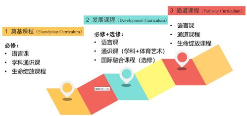 ap经济要学多久-AP经济学应该如何备考