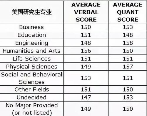 2021年QS经济专业-2021QS世界大学专业排名