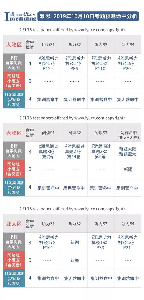 2020年沈阳考雅思报名时间-2021年沈阳雅思考试时间安排