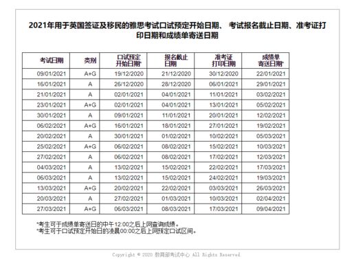 2021雅思考试人数下降-2021年首场雅思考试已结束