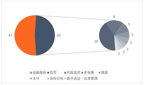 金融科技属于什么学科-中金融科技专业详细介绍