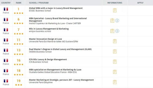 eduniversal商学院排名-世界商学院“Eduniversal”榜单全面解读