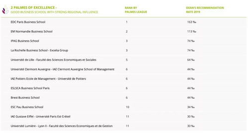 eduniversal商学院排名-世界商学院“Eduniversal”榜单全面解读