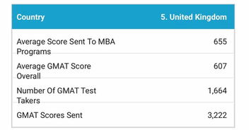 gmat寄送成绩-关于GMAT考试之前填写的免费寄送成绩单的五所学校的问题