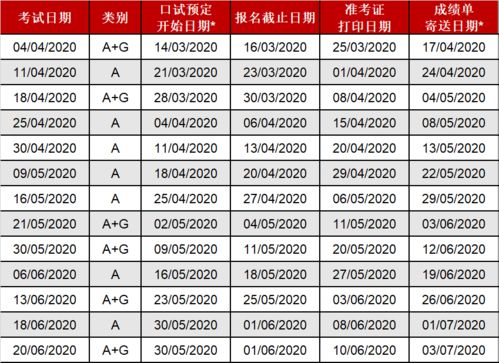 gmat寄送成绩-关于GMAT考试之前填写的免费寄送成绩单的五所学校的问题