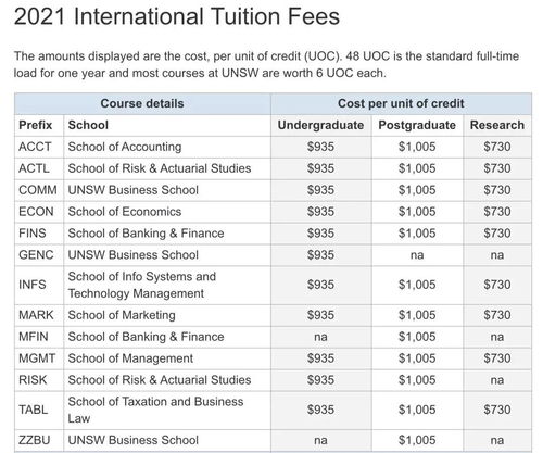 escp学费-商学院的学费排行知多少