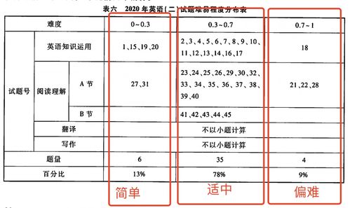 为什么绩点比成绩平均分低-留学申请中的平均分和绩点成绩怎么算