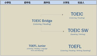 小托福880分是什么水平-TOEFLJunior成绩国际对照表