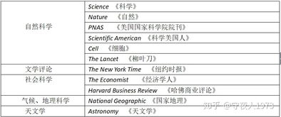 gre出题规律-GRE数学出题规律文章精选