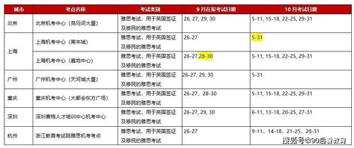 广州雅思考点ukvi-2020年9月5日雅思口语考试安排