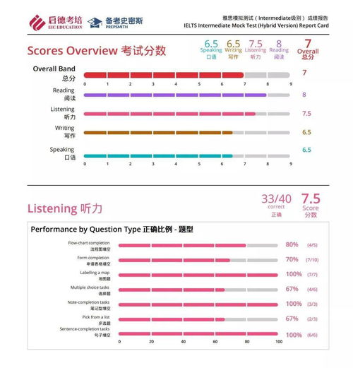 雅思听力peter smith-剑桥雅思4听力test2section1原文答案解析+文本精讲【