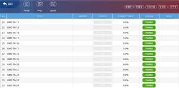 曼哈顿GMAT模考对照-GMAT模考心得完全分享