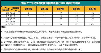 考满分托福阅读评分-托福阅读想考满分