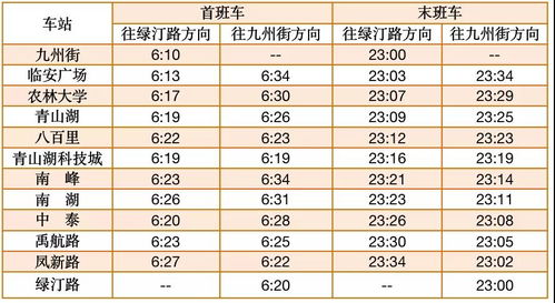 i20项目时间长-紧急I20延期和转学操作