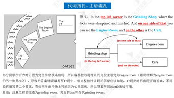 雅思地图题结尾段-雅思大作文一定要写结尾段吗