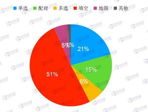 雅思地图题结尾段-雅思大作文一定要写结尾段吗