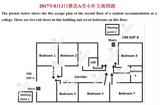 雅思真题地图题汇总-雅思地图题词汇总结