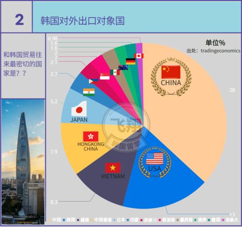 学统计学一般到哪里留学-去留学读统计学专业好吗