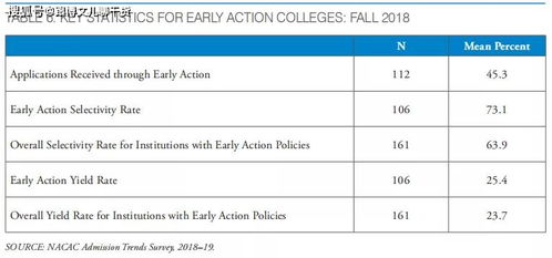 美国研究生候补录取率-美国大学研究生录取率的深度解析