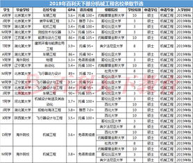 美国机械专业研究生人数-美国大学机械工程专业研究生排名100名左右在大陆是什么水