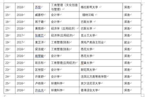 uic大学是几本录取分数线-2017中国香学珠海分校录取分数线是多少
