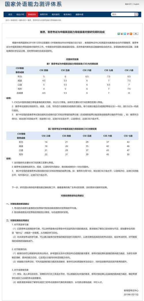 uic英语成绩要求-美国UIC大学研究生毕业率能达到多少