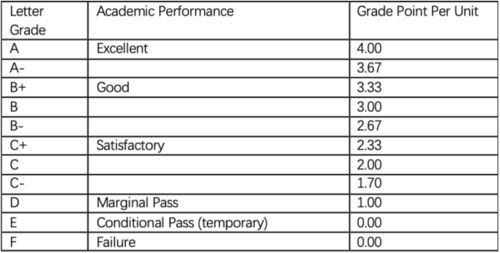 uic低GPA-低GPA的华丽转身转学生喜获UIUC、UMN录取