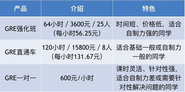 gre单词包含托福单词吗-GRE考试词汇覆盖托福词汇了吗