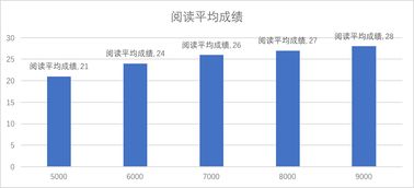 托福需要的词汇量-托福考试各单项需要多少词汇量