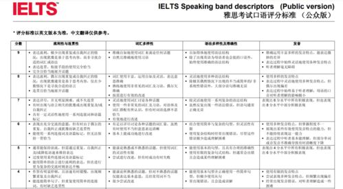 考到雅思可以从事什么工作-考过雅思可以找什么工作