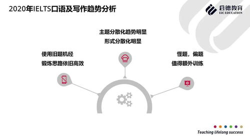 词汇6000雅思几分-我想达到雅思口语6.5分以上