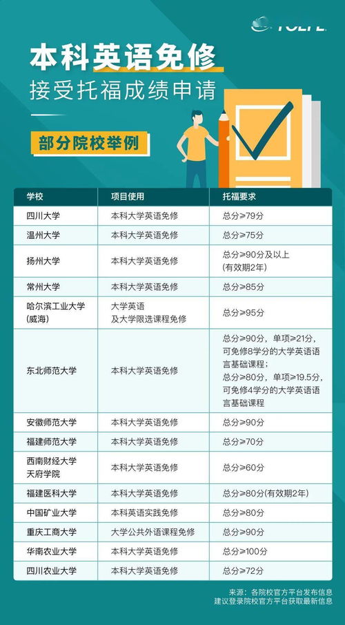 国外托福考点-上海外国语大学海外考试中心托福考点详情及考