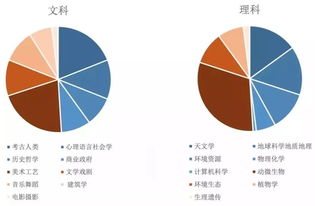 tpo分类托福-托福TPO阅读题型分类