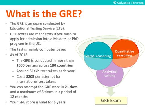 gre报名费多少美元-GRE考试报名费用是多少