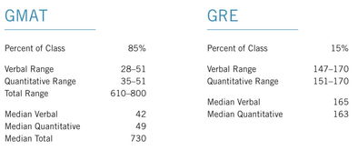 gre阅读和gmat阅读的区别-出国读研考什么解读GRE和GMAT的3大区别