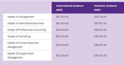 奥克兰大学职业会计学费-2020年奥克兰大学会计硕士费用是多少
