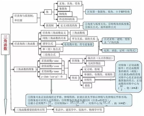 gre数学思维导图-GRE数学得不了满分