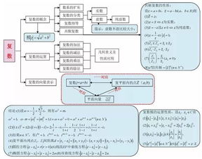 gre数学思维导图-GRE数学得不了满分