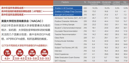 北京雅思考试报名时间2021-2021年2月份北京雅思考点及考试时间详情