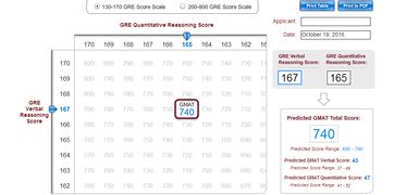 gre1200分相当于-新GRE分数大揭秘考多少分才算是高分