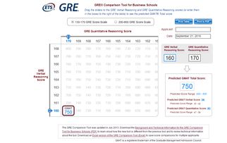 gre1200分相当于-新GRE分数大揭秘考多少分才算是高分