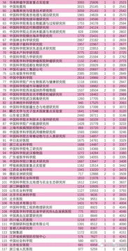 美国理论物理排名-2017年USNews美国大学理论物理学专业排名TOP20最新一览